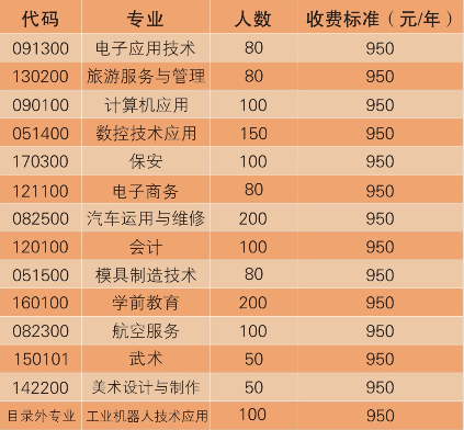 重庆铜梁职业教育中心招生、招生计划 重庆铜梁职业教育中心招生、招生计划