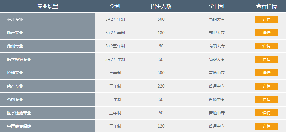 鹰潭卫生学校,招生简章 鹰潭卫生学校,招生简章