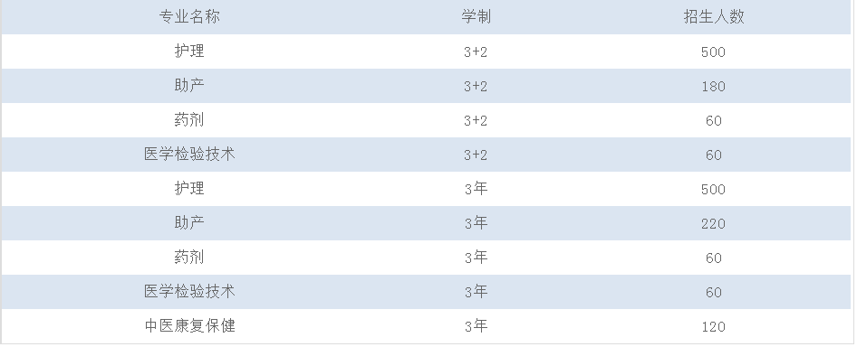 鹰潭卫生学校 鹰潭卫生学校